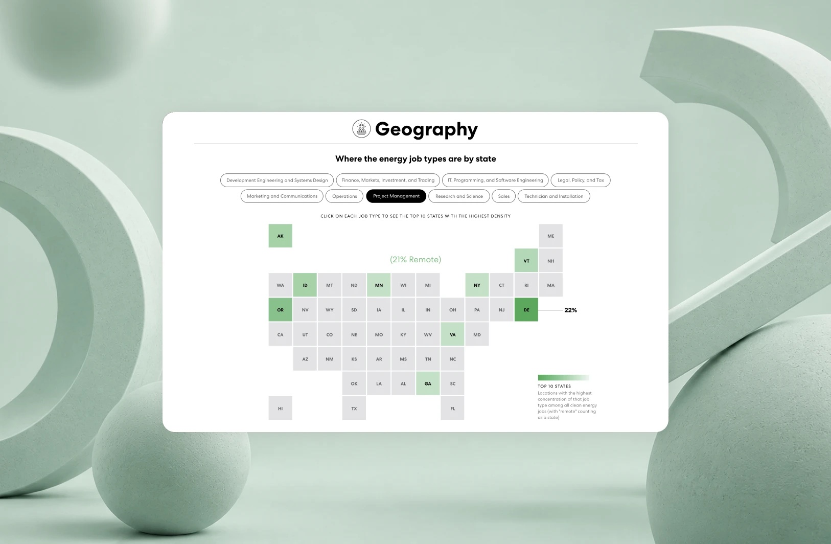 After: the finished site on screen, cycling through the Geography, Salary and Education sections