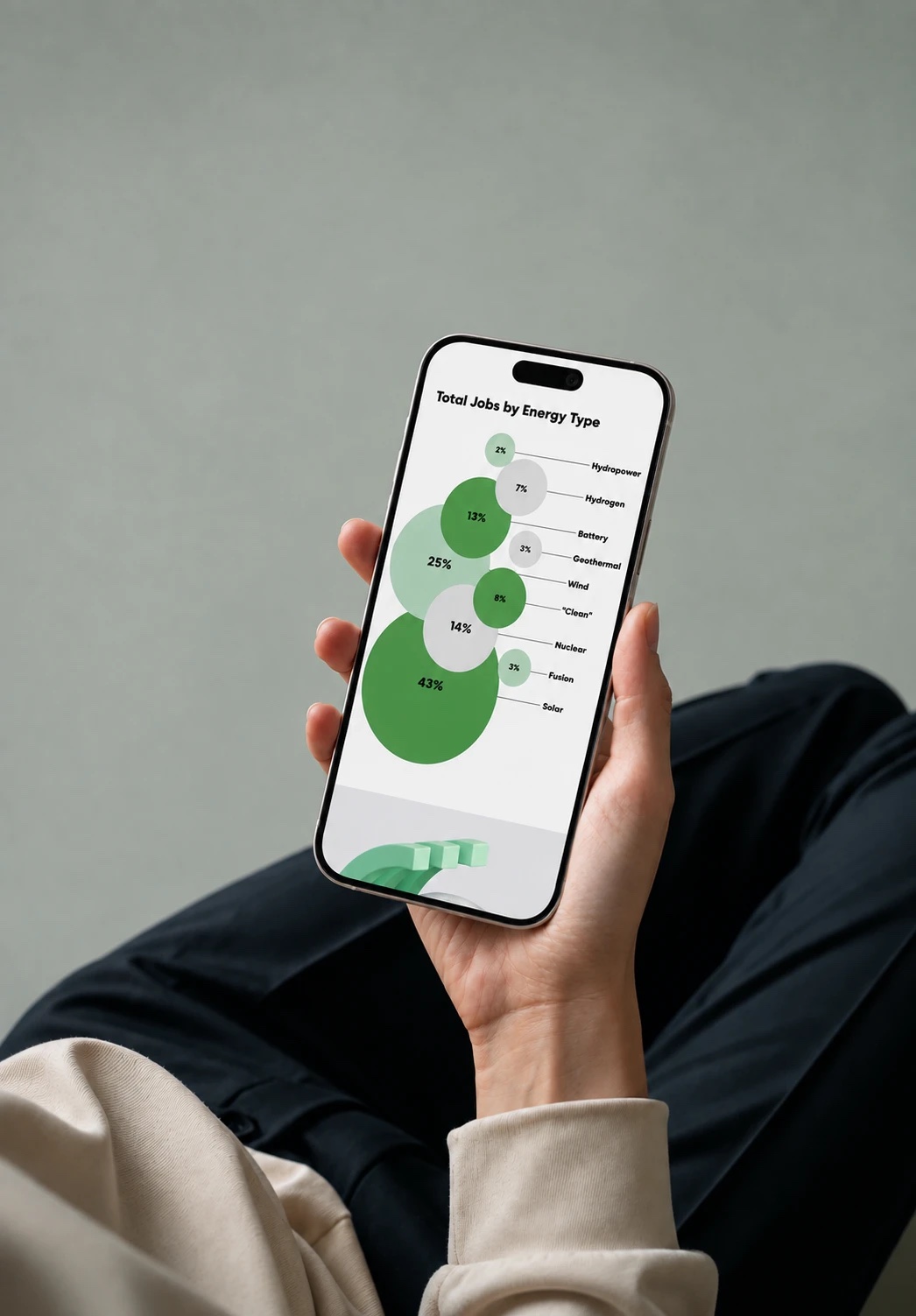 Total Jobs by Energy Type bubble chart on a phone held in one hand