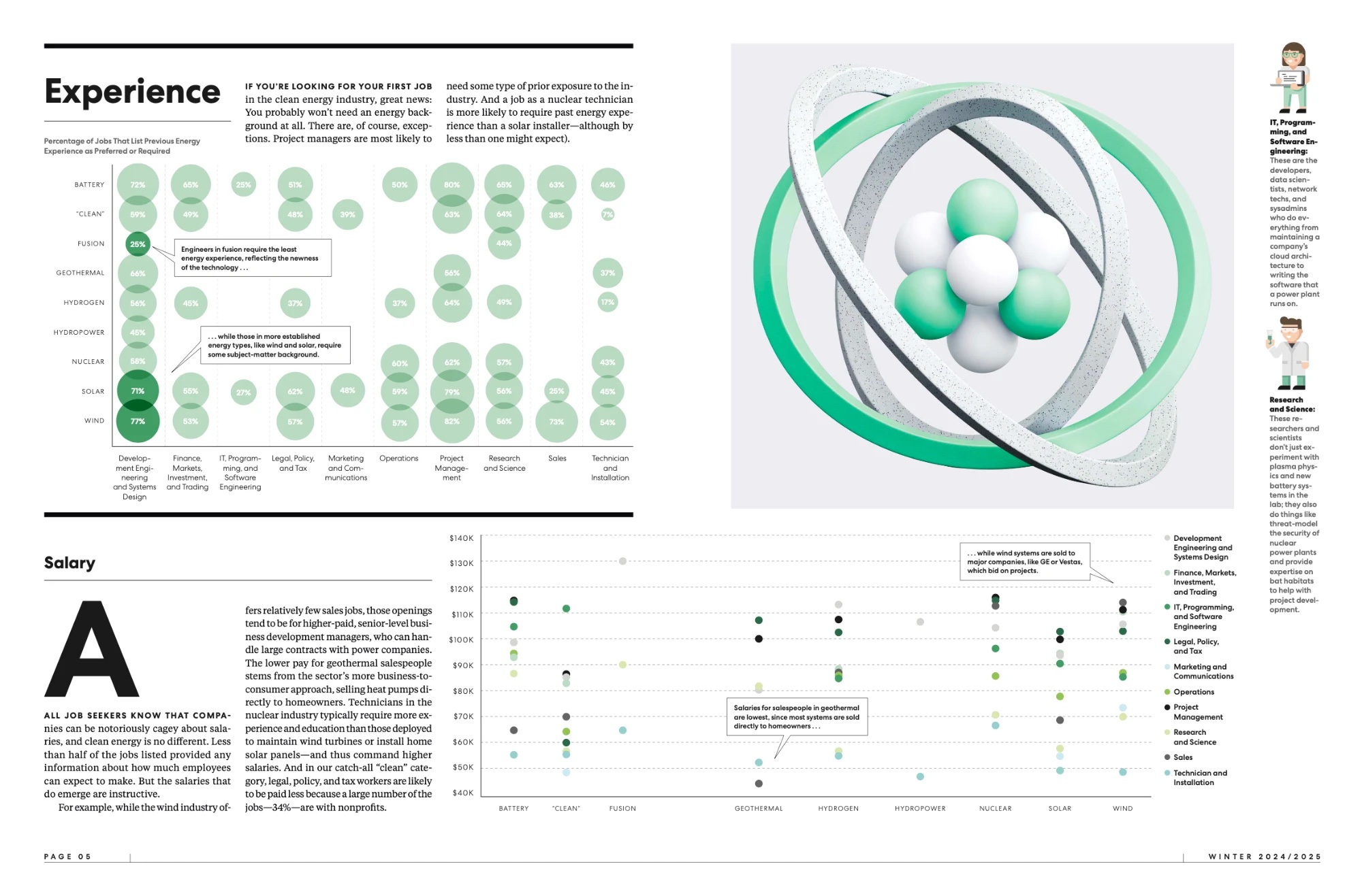 Print: a magazine spread packing the Experience bubble chart, the Salary dot plot, long-form text and an illustration onto one page